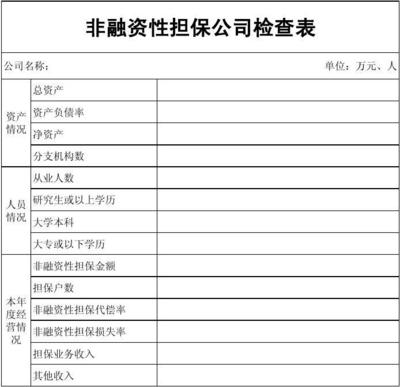 非融資性擔保公司與融資性擔保公司的區別與辨析