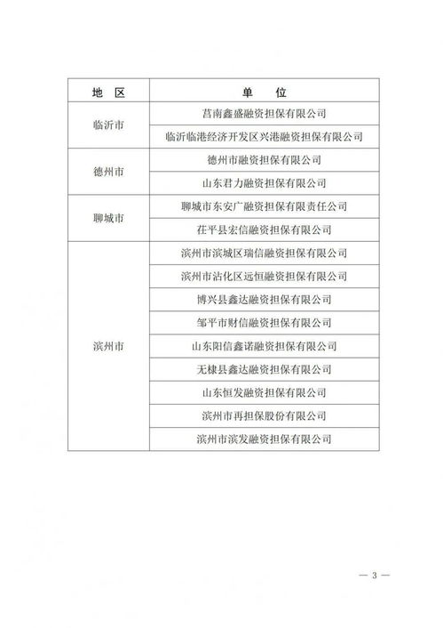 山東確定首批政府性融資擔保機構名單，強化融資性擔保服務