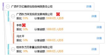 廣西千萬億融資性擔保有限責任公司 賦能實體經濟，護航企業發展